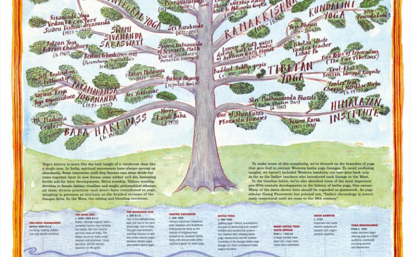Hatha Yoga Tree and… Breathe